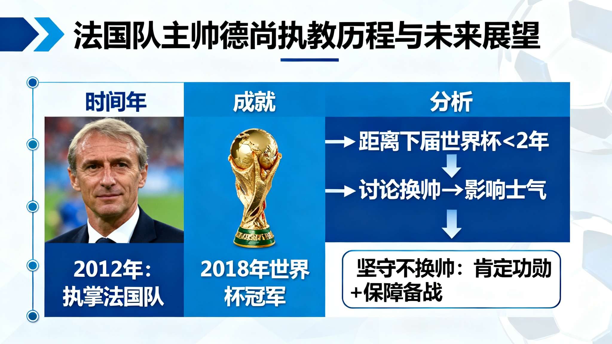 法足协主席：出于对德尚尊重，世界杯前不会再谈论法国新帅